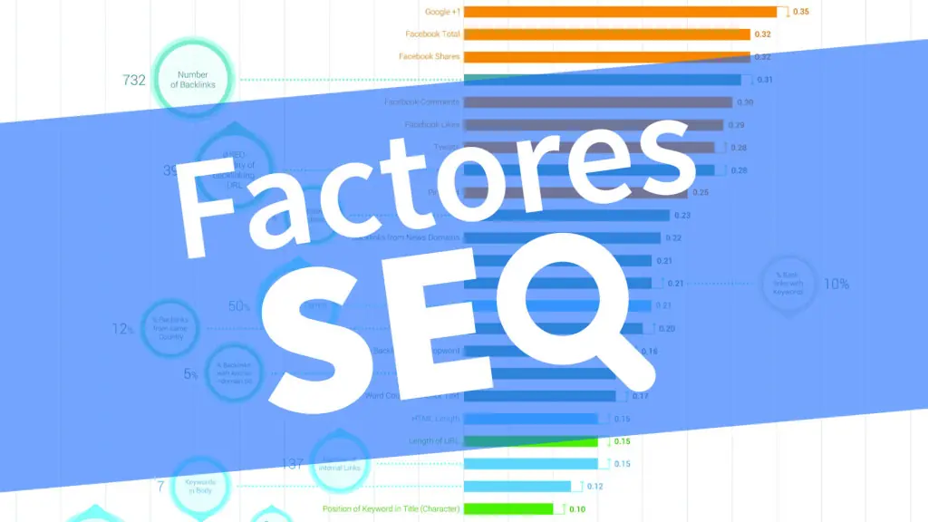 Factores que determinan el SEO