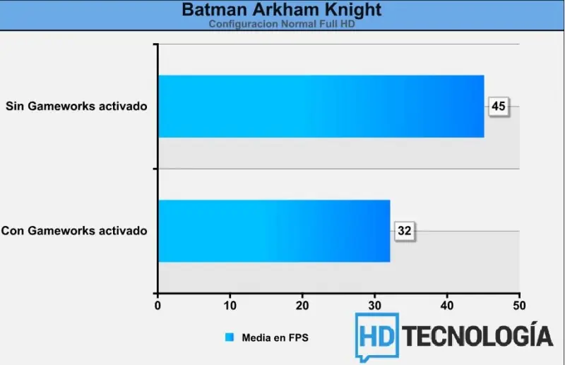 Pc GAMER por $13.000 pesos