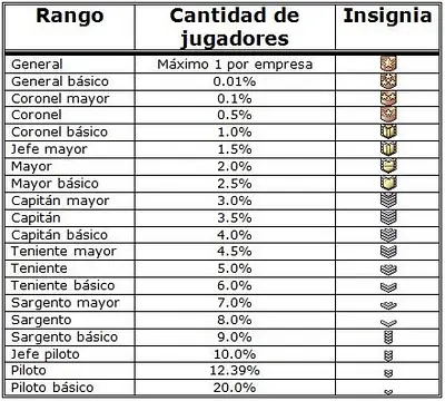 creditos