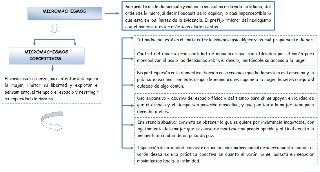 15 ejemplos de micromachismos: ojo...