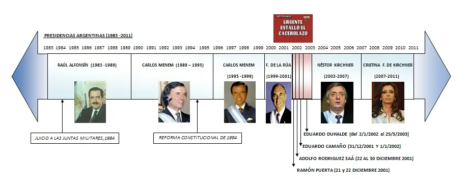 juventud argentina sumida en la ignorancia: