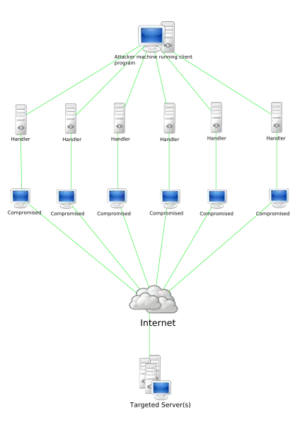 Ataques DDoS en vivo ¿Guerra en Internet? Mirá esta página