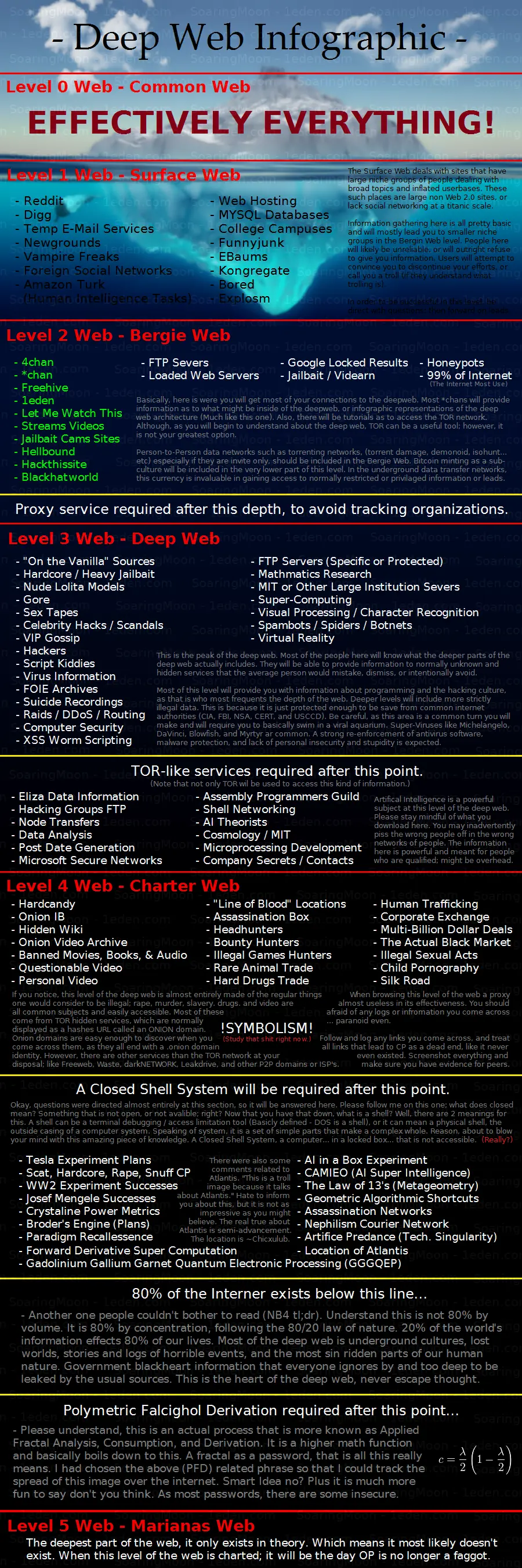 Desmintiendo "La Deep Web, lo que querés ver te lo doy"