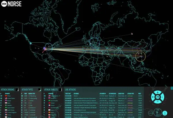 internet internet