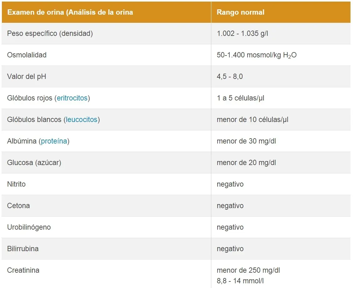 Analisis