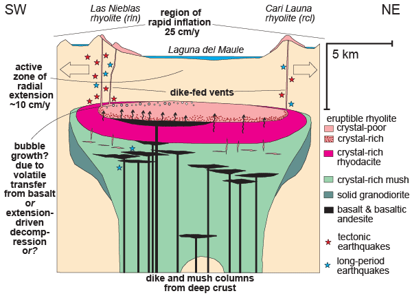 Terremoto Terremoto