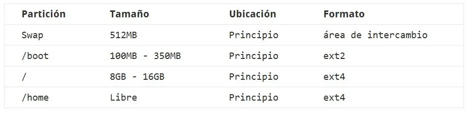 problemas ubuntu