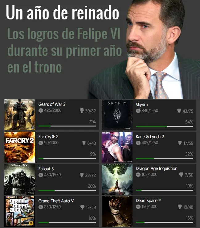 Los logros de Felipe VI durante su primer año como monarca