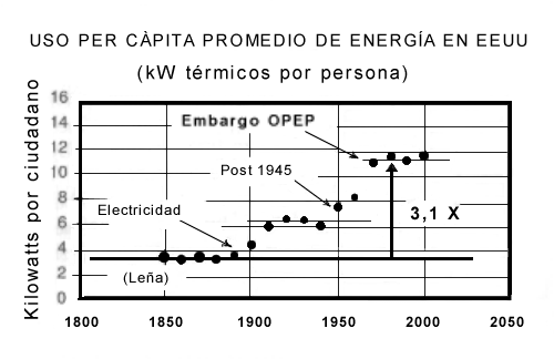 naciones