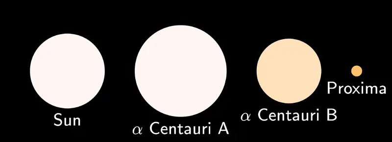 Astronomía: las enanas rojas