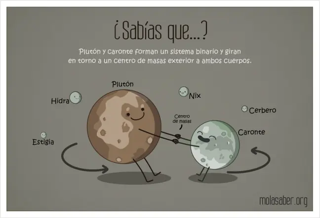 ciencia