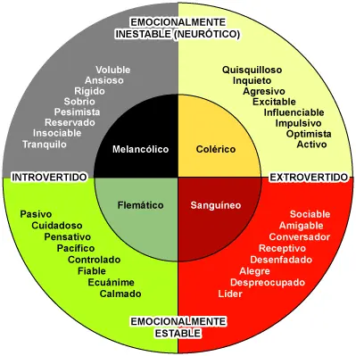 ¿Qué es la introversión? ¿Timidez? ¿Retraimiento?