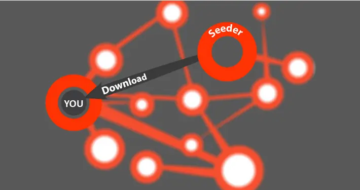 TRIBLER : El renacimiento del anonimato y el poder.
