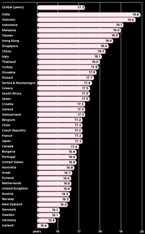 Estadísticas de virginidad en el mundo.