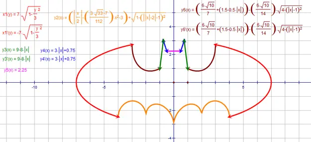 18 Mentiras que te contaron en la escuela