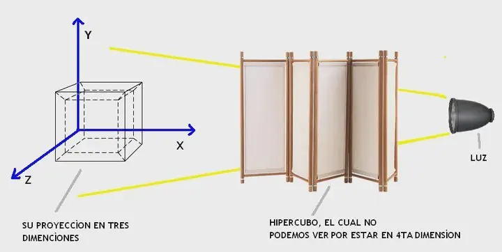 La respuesta que buscas