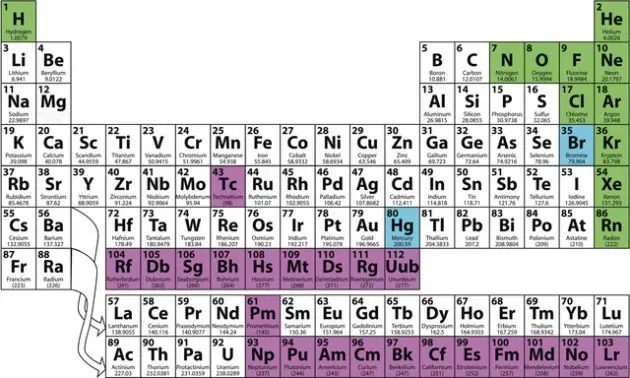 8 nombres de la ciencia cuyos orígenes son de lo más curioso