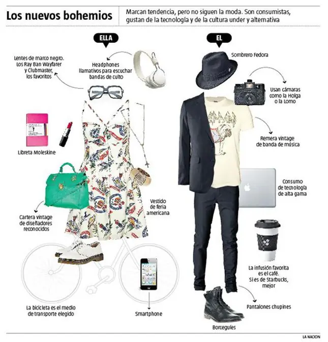 moda