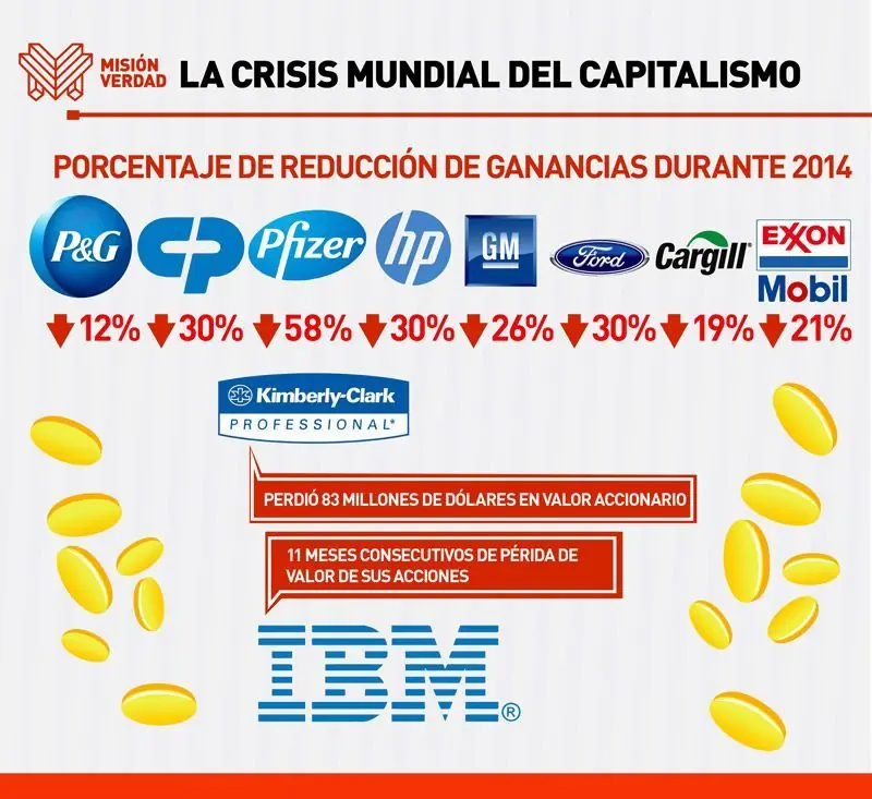 El capitalismo quebró