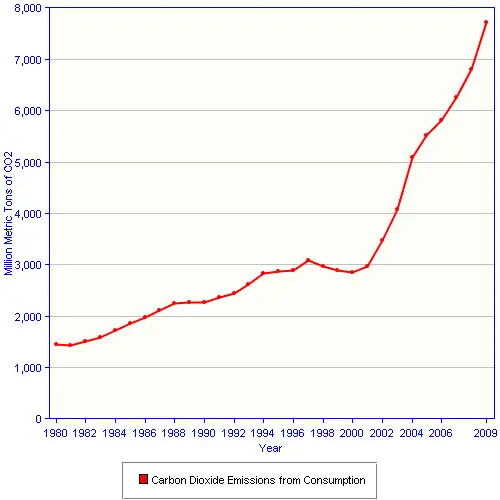 100 Curiosidades geográficas