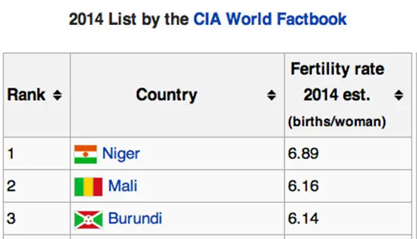 100 Curiosidades geográficas