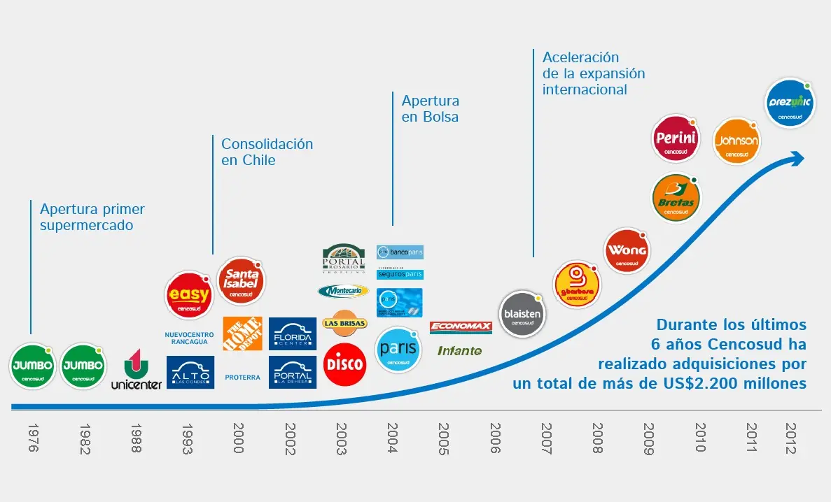 The Global Competitiveness Report 2013Y2014