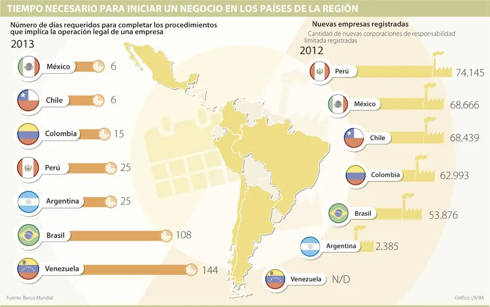 Reporte de Competitividad Global 2014