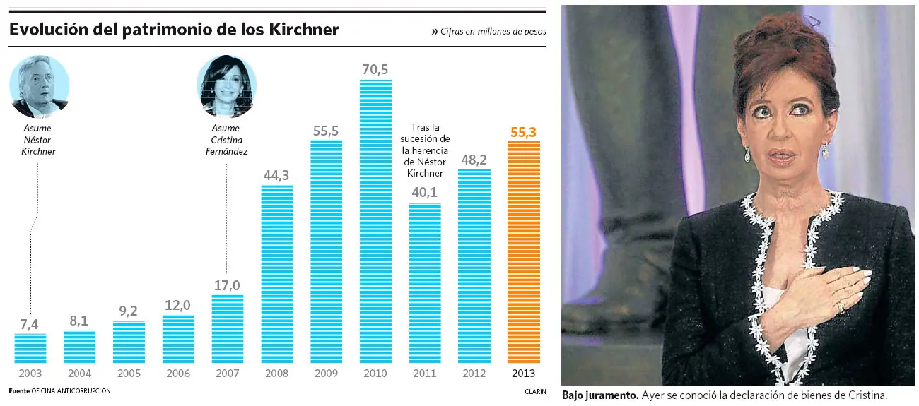 Kirchner