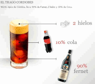 fernet