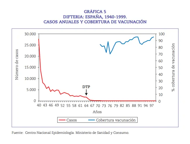 moda