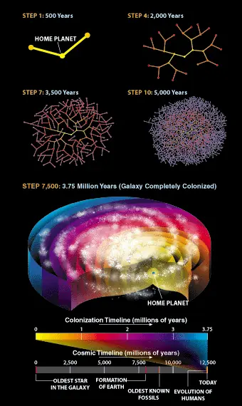 la paradoja de fermi