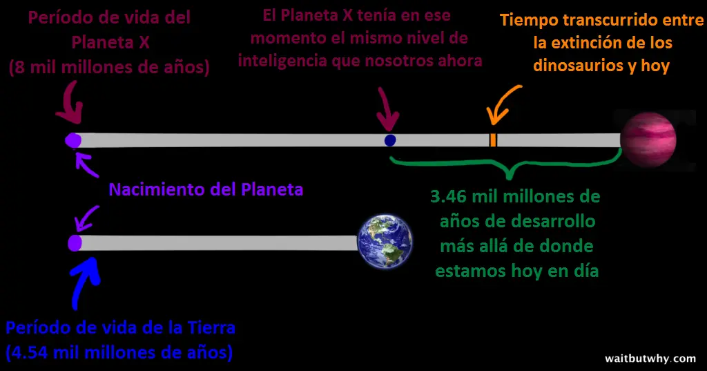 el gran filtro