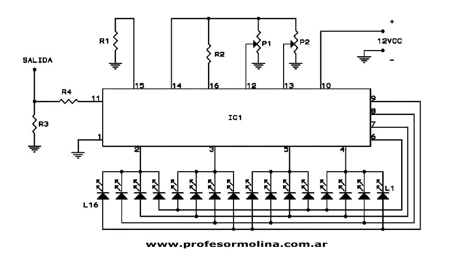diagramas