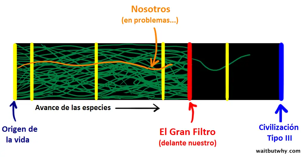 el gran filtro