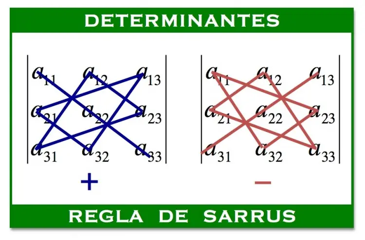 Determinantes