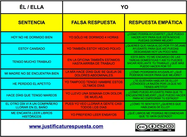 info