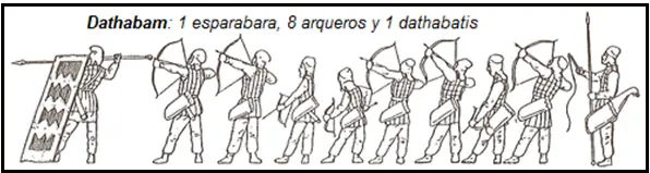 El ejército Persa - Los 10.000 Inmortales