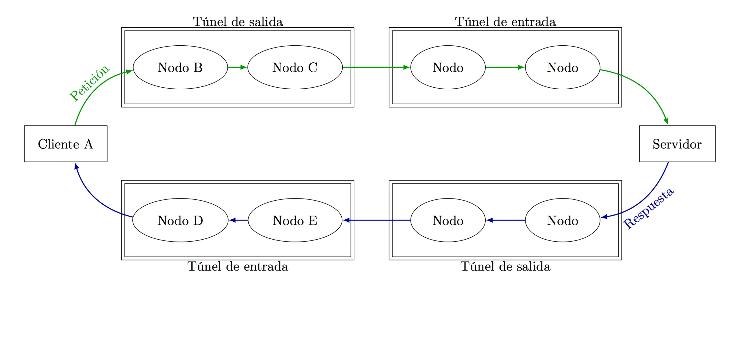 La otra deep web: i2p 2015