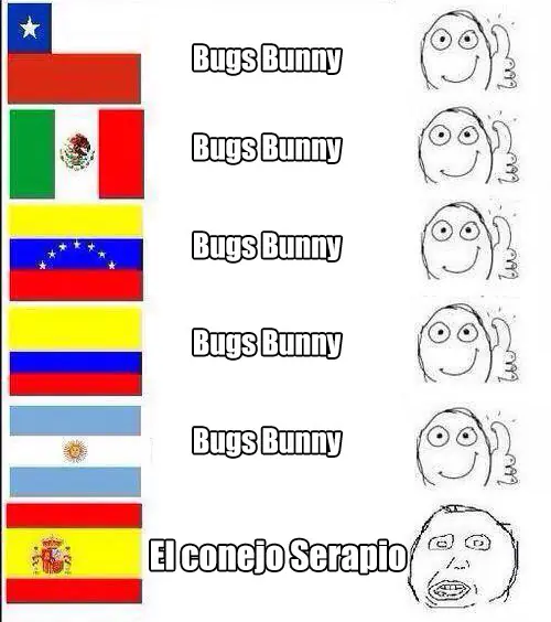 Traducciones a todo gas