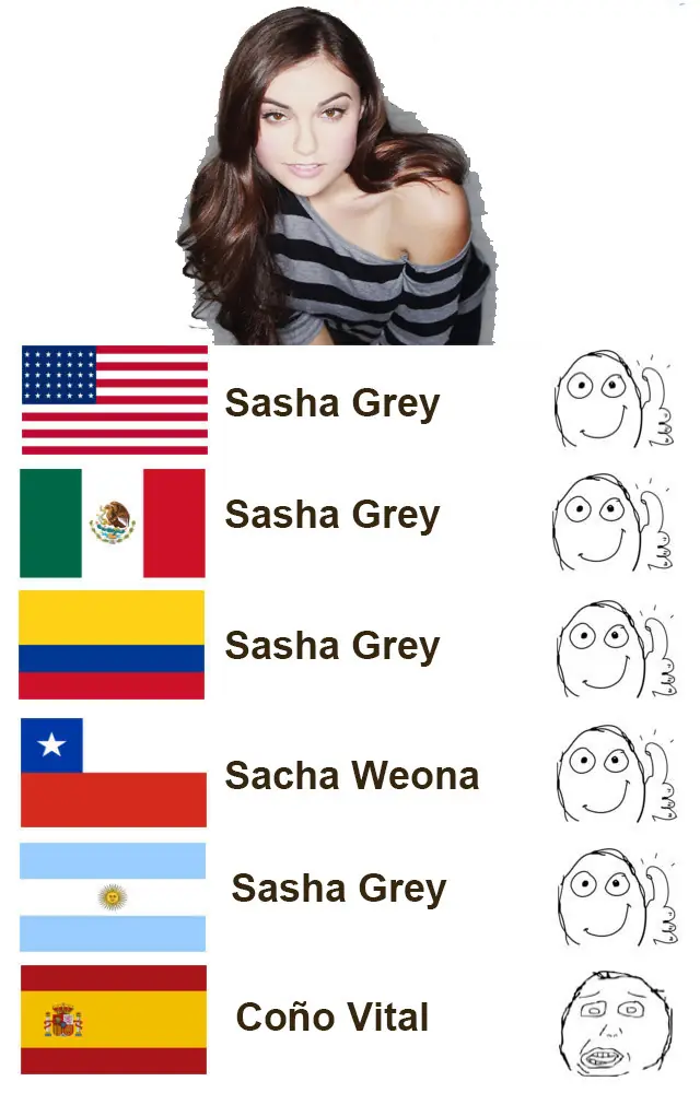 Traducciones a todo gas