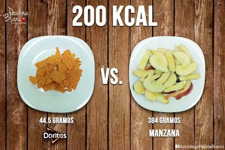 200 Kilocalorías como Nunca lo viste,Deja la comida Chatarra