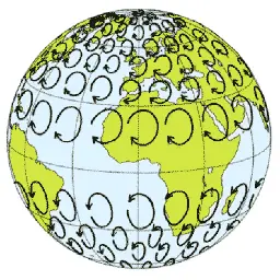 Se cree que...efecto coriolis