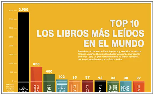 interesante