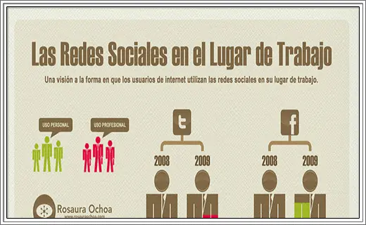 infografias