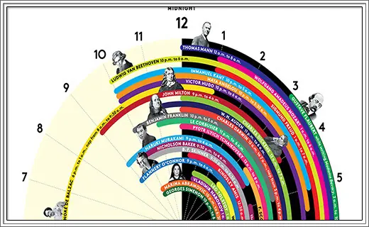 77 Infografias, Aprende algo!, Pasate | Megapost