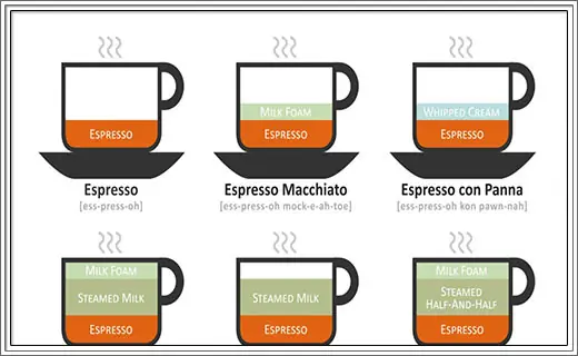 infographics