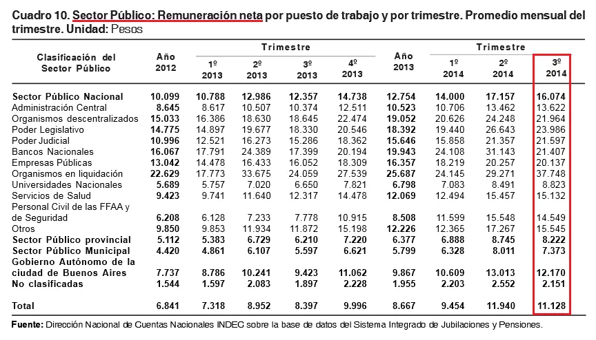 economia