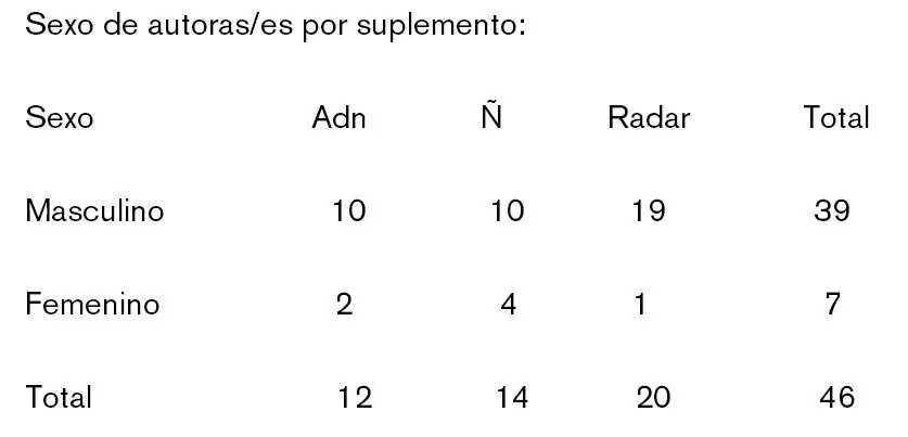 Literatura