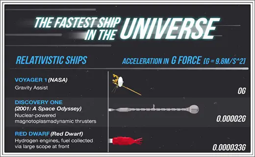 infographics