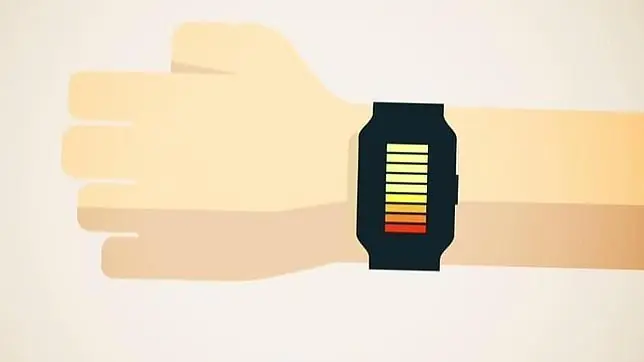 Wank Band. Te masturbas, generas energía y ayudas al planeta